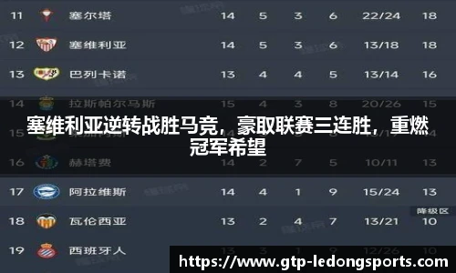 塞维利亚逆转战胜马竞,豪取联赛三连胜,重燃冠军希望
